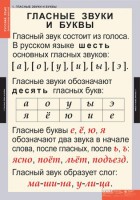 Комплект таблиц. Русский язык. Звуки и буквы русского алфавита. - fgospostavki.ru - Златоуст