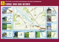 Таблица демонстрационная "Условные знаки плана местности" (винил 70*100) - fgospostavki.ru - Златоуст