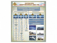 Стенд "Структура Вооруженных сил Российской Федерации" Вариант 1 - fgospostavki.ru - Златоуст