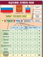 Таблица демонстрационная "Федеративное устройство России" (винил 70*100) - fgospostavki.ru - Златоуст