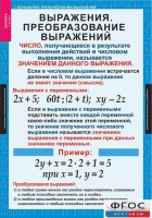 Комплект таблиц. Алгебра 7 класс - fgospostavki.ru - Златоуст