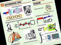 Комплект таблиц "Электромагнитные колебания и волны" (6 таблиц, формат А1, ламинированные) - fgospostavki.ru - Златоуст