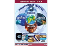 Таблица демонстрационная "Географическая оболочка и ее части" (винил 100*140) - fgospostavki.ru - Златоуст