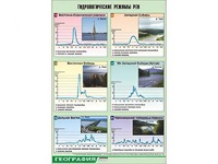 Таблица демонстрационная "Гидрологические режимы рек" (винил 70*100) - fgospostavki.ru - Златоуст