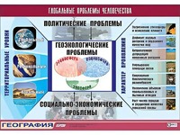 Таблица демонстрационная "Глобальные проблемы человечества" (винил 70*100) - fgospostavki.ru - Златоуст