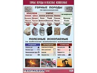 Таблица демонстрационная "Горные породы и полезные ископаемые" (винил 100*140) - fgospostavki.ru - Златоуст