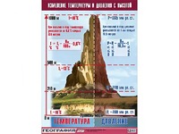 Таблица демонстрационная "Изменение температуры и давления с высотой" (винил 100*140) - fgospostavki.ru - Златоуст