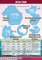 Таблица демонстрационная "Океаны Земли" (винил 100*140) - fgospostavki.ru - Златоуст