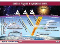 Таблица демонстрационная "Солнечная радиация и радиационный баланс"(винил 100x140) - fgospostavki.ru - Златоуст