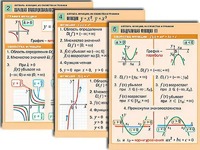 Комплект таблиц по алгебре "Алгебра. Уравнения" (12 таблиц, формат А1, ламинированные) - fgospostavki.ru - Златоуст