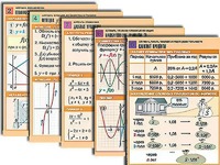 Комплект таблиц по всему курсу алгебры (50 штук, А1, полноцветные, ламинированные) - fgospostavki.ru - Златоуст