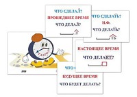 Модель-аппликация "Неопределенная форма глагола. Три времени глагола" (лам.) - fgospostavki.ru - Златоуст