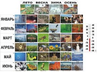 Фенологические наблюдения - fgospostavki.ru - Златоуст