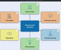 Интерактивные курсы. Физика 8 класс. Базовый. - fgospostavki.ru - Златоуст