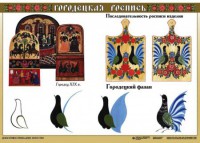 Комплект таблиц "Основы декоративно-прикладного искусства" - fgospostavki.ru - Златоуст