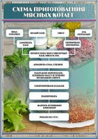 Стенд "Схема приготовления мясных котлет" - fgospostavki.ru - Златоуст