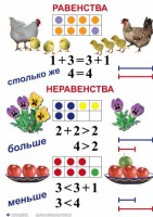 Комплект таблиц по математике для начальной школы. Математика 1 класс - fgospostavki.ru - Златоуст