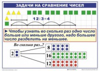 Комплект таблиц по математике для начальной школы. Математика 2 класс. "Умножение и деление" - fgospostavki.ru - Златоуст