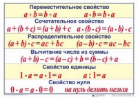 Математические таблицы для начальной школы - fgospostavki.ru - Златоуст