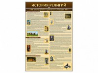 Стенды "История религий" - fgospostavki.ru - Златоуст