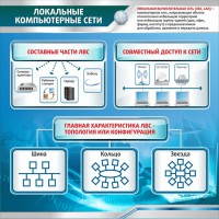 Стенд "Локальные компьютерные сети" - fgospostavki.ru - Златоуст