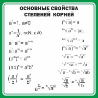 Стенд "Основные свойства степеней корней" - fgospostavki.ru - Златоуст
