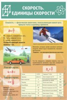 Стенд "Скорость. Единицы скорости" - fgospostavki.ru - Златоуст