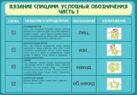 Стенд "Вязание спицами. Условные обозначения. Часть 1" - fgospostavki.ru - Златоуст