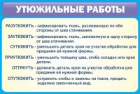 Стенд "Утюжильные работы" - fgospostavki.ru - Златоуст