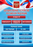 Стенд "Государственное устройство Российской Федерации" Вариант 1 - fgospostavki.ru - Златоуст