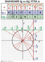 Комплект таблиц. Алгебра 7-11 класс - fgospostavki.ru - Златоуст