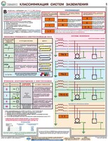Комплект плакатов "Заземление и защитные меры электробезопасности (при напряжении до 1000 В)" - fgospostavki.ru - Златоуст