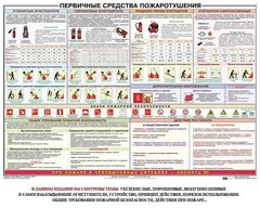 Плакат "Первичные средства пожаротушения" - fgospostavki.ru - Златоуст
