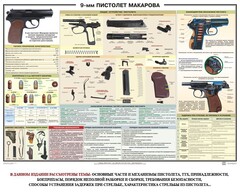 Плакат "9-мм пистолет Макарова" - fgospostavki.ru - Златоуст