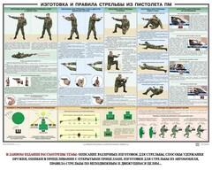 Плакат "Приемы и правила стрельбы из ПМ" - fgospostavki.ru - Златоуст
