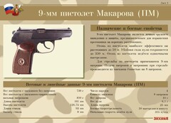 Комплект плакатов "9-мм пистолет Макарова (ПМ)" - fgospostavki.ru - Златоуст
