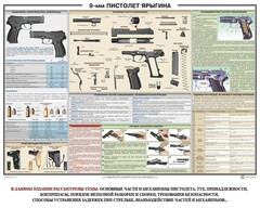Плакат "9-мм пистолет Ярыгина" - fgospostavki.ru - Златоуст