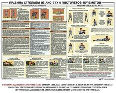 Плакат "Правила стрельбы из АКС-74У и пистолетов-пулеметов" - fgospostavki.ru - Златоуст