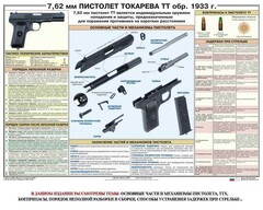 Плакат "7,62-мм пистолет Токарева ТТ обр. 1933 г." - fgospostavki.ru - Златоуст