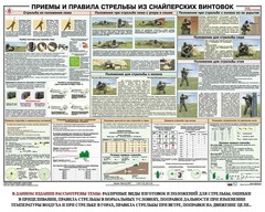 Плакат "Приемы и правила стрельбы из снайперских винтовок" - fgospostavki.ru - Златоуст
