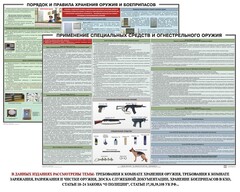 Комплект плакатов "Правила применения и сохранности оружия и спецсредств" - fgospostavki.ru - Златоуст
