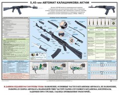 Плакат "5,45-мм автомат Калашникова АК74М" - fgospostavki.ru - Златоуст