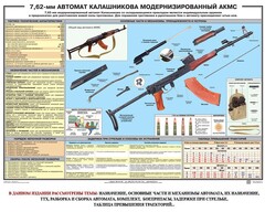 Плакат "7,62-мм автомат Калашникова АКМС" - fgospostavki.ru - Златоуст
