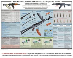 Плакат "Автоматы Калашникова АКС74У, АК104 (АК102, АК105)" - fgospostavki.ru - Златоуст