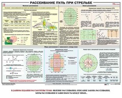 Плакат "Рассеивание пуль при стрельбе" - fgospostavki.ru - Златоуст