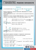 Комплект таблиц. Математика. Неравенства. Решение неравенств. - fgospostavki.ru - Златоуст