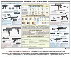 Плакат "9-мм пистолеты-пулеметы" - fgospostavki.ru - Златоуст
