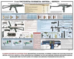Плакат "9-мм пистолеты-пулеметы «Витязь», «Вереск»" - fgospostavki.ru - Златоуст
