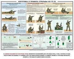 Плакат "Изготовка и правила стрельбы из ГП-25" - fgospostavki.ru - Златоуст