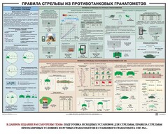 Плакат "Правила стрельбы из противотанковых гранатометов" - fgospostavki.ru - Златоуст